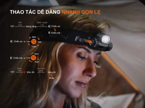 Fenix HM55R – Đèn đội đầu 2 nguồn sáng - sáng 1200lm, chiếu xa 175m