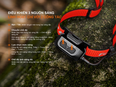 FENIX HP12R-T – Đèn đội đầu chạy trail 1300lm, chiếu xa 200m, USB-C