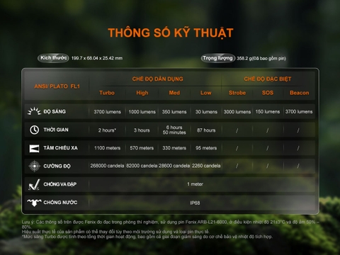 FENIX HT18R V2.0 – Đèn pin chiếu xa siêu sáng 3700 lumen, chiếu xa 1100m, pin sạc 6000mAh, IP68