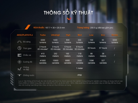 Đèn pin chiến thuật Fenix PD45R ACE sáng 3200 lm xa 410m công tắc xoay chọn chế độ