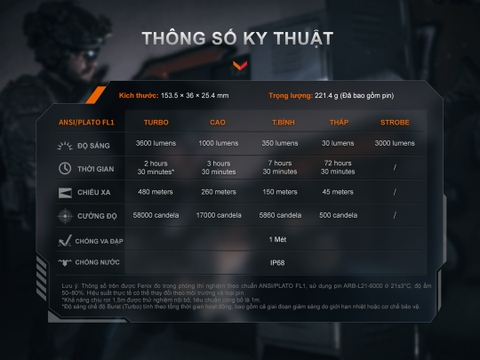 Fenix TK21R – Đèn pin chiến thuật 3600lm, chiếu xa 480m, sạc USB-C, chuẩn IP68