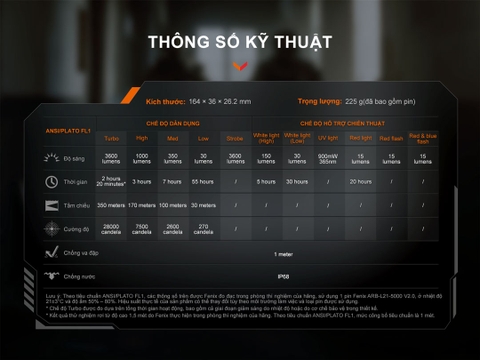 Fenix TK25R – Đèn pin chiến thuật đa nguồn sáng 3600 lumen, sạc nhanh USB-C