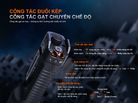 Đèn pin chiến thuật Fenix TK35R sáng 5800 lm chiếu xa 610m có tia UV