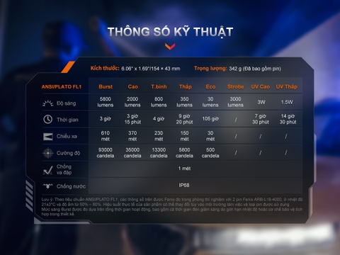 Đèn pin chiến thuật Fenix TK35R sáng 5800 lm chiếu xa 610m có tia UV