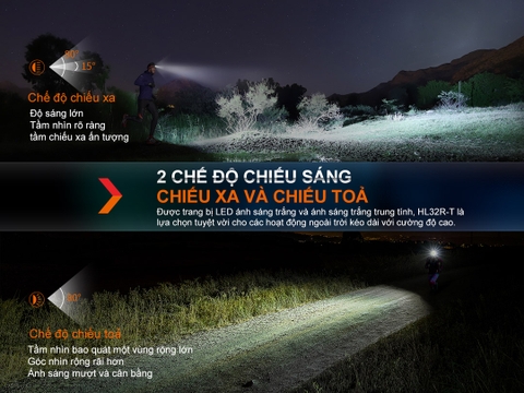 Đèn pin đội đầu FENIX HL32R-T sáng 800 lumen chiếu xa 132m sạc USB-C