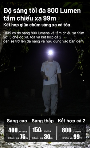 Đèn đội đầu KLARUS HM5 sáng 800 lumens chiếu xa 103m siêu nhẹ 90g pin 1900mAH