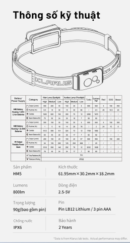 Đèn đội đầu KLARUS HM5 sáng 800 lumens chiếu xa 103m siêu nhẹ 90g pin 1900mAH