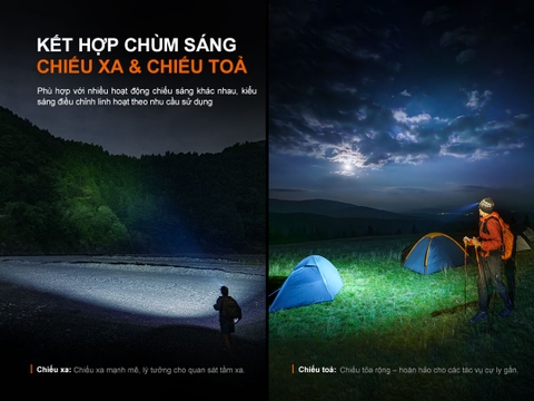 Đèn pin đội đầu Fenix HM60R V2.0 – 1600 lumens, chiếu xa 170m, pin 4000mAh, chống nước IP68
