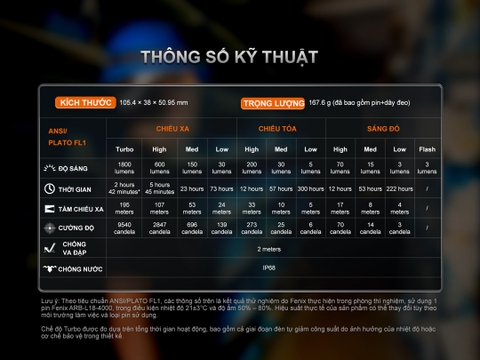 FENIX HM61R V3 – Đèn đeo đầu 1800 Lm pin 4000mAH Nam Châm Đuôi, Cảm Biến Tiệm Cận