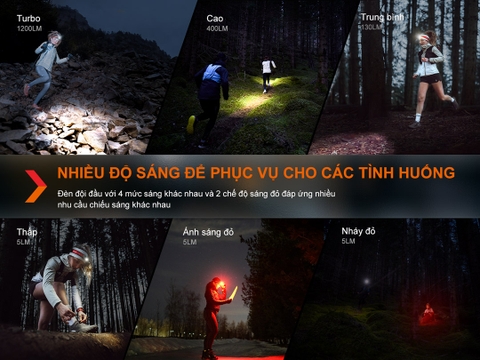 Đèn đội đầu FENIX HM62-T sáng 1200 lumen chiếu xa 150m pin 18650 USB-C  3400mAh