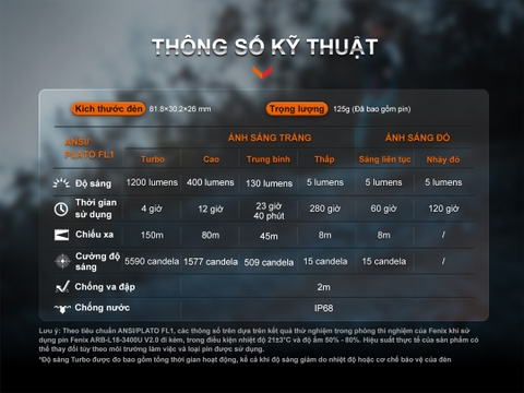 Đèn đội đầu FENIX HM62-T sáng 1200 lumen chiếu xa 150m pin 18650 USB-C  3400mAh