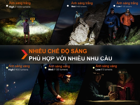 Đèn pin đội đầu FENIX HM65R-DT độ sáng 1500 lumens chiếu xa 170m hợp kim magie siêu nhẹ pin 18650 3400mAH sạc USB-C