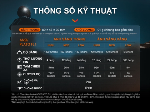 Đèn pin đội đầu FENIX HM65R-DT độ sáng 1500 lumens chiếu xa 170m hợp kim magie siêu nhẹ pin 18650 3400mAH sạc USB-C