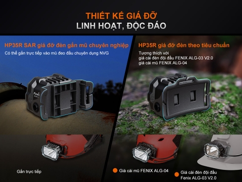 Đèn pin đội đầu FENIX HP35R sáng 4000lm chiếu xa 450m pin 10000mAh có powerbank