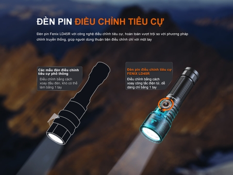 Đèn pin zoom FENIX LD45R sáng 2800 lumens chiếu xa 480m zoom điện tử pin 21700 5000mAh màn hình OLED
