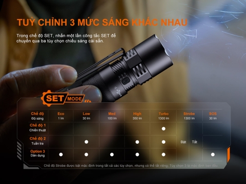 Fenix PD26R ACE – Đèn pin chiến thuật EDC nhỏ gọn sáng 1300 lumen, chiếu xa 354m