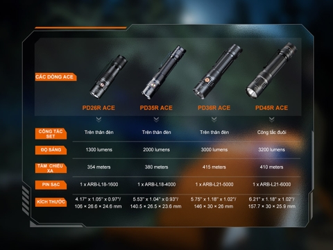 Fenix PD26R ACE – Đèn pin chiến thuật EDC nhỏ gọn sáng 1300 lumen, chiếu xa 354m
