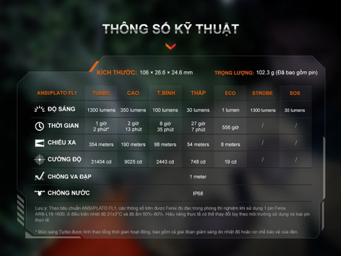 Fenix PD26R ACE – Đèn pin chiến thuật EDC nhỏ gọn sáng 1300 lumen, chiếu xa 354m