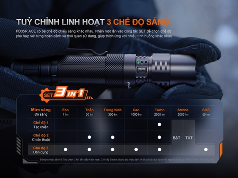 Fenix PD35R ACE – đèn pin chiến thuật 2000 Lumen, chiếu xa 380m, tùy chỉnh 3 groups sáng