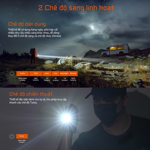 Đèn pin ACEBEAM TAC 2AA 1600 lumen chiếu xa 181m pin 14100