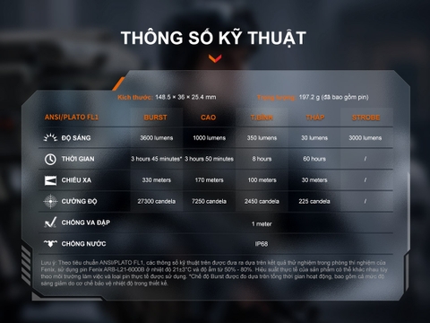 Đèn pin chiến thuật Fenix TK17 –  Sáng 3600 lumen pin 6000mAh USB-C