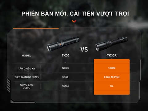 Đèn Pin Fenix TK30R sáng 500 lumen chiếu xa 1500m công nghệ Laser trắng (LEP)