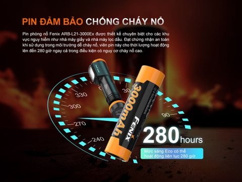 FENIX WH35RE - Đèn đeo đầu chống cháy nổ 280 Lumens tầm chiếu 21m sạc USB C