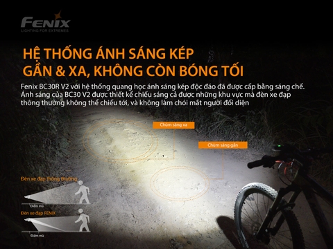 Đèn xe đạp FENIX BC30 V2.0 sáng 2200lm chiếu xa 187m công tắc remote kèm pin sạc