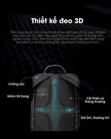 NITECORE BP23 Pro – Balo Công thái học Đa Năng Dung Tích 23L