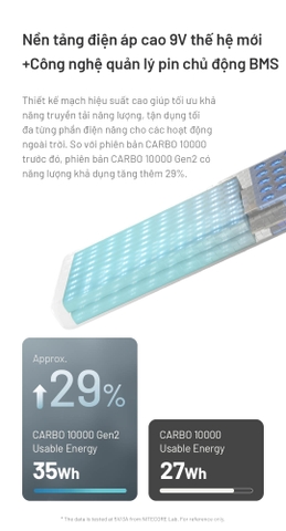 NITECORE CARBO 10000 Gen2 – Sạc dự phòng 30W vỏ sợi carbon, chống nước IPX8