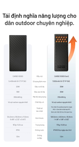 NITECORE CARBO 10000 Gen2 – Sạc dự phòng 30W vỏ sợi carbon, chống nước IPX8