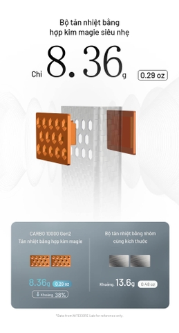 NITECORE CARBO 10000 Gen2 – Sạc dự phòng 30W vỏ sợi carbon, chống nước IPX8