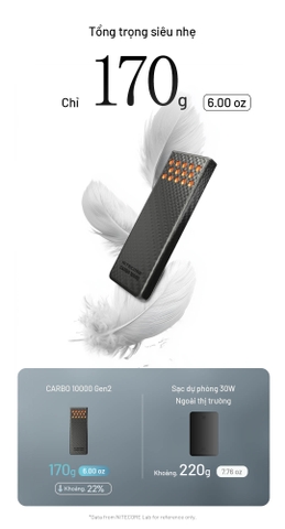 NITECORE CARBO 10000 Gen2 – Sạc dự phòng 30W vỏ sợi carbon, chống nước IPX8