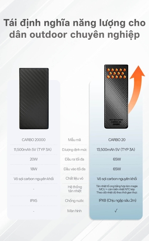 NITECORE CARBO 20 – Sạc dự phòng 65W dung lượng 20000mAh, vỏ sợi carbon, màn hình OLED, chống nước IPX8