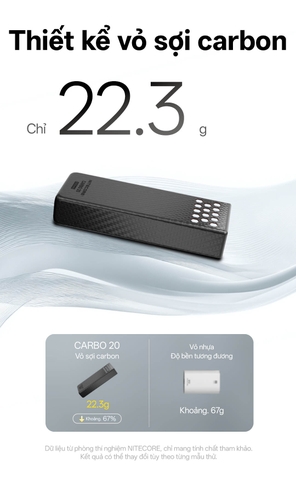 NITECORE CARBO 20 – Sạc dự phòng 65W dung lượng 20000mAh, vỏ sợi carbon, màn hình OLED, chống nước IPX8