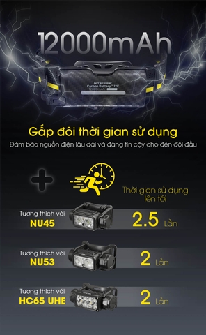 Pin sạc mở rộng NITECORE Carbon 12K 12000mAH dành cho đèn đeo đầu NITECORE