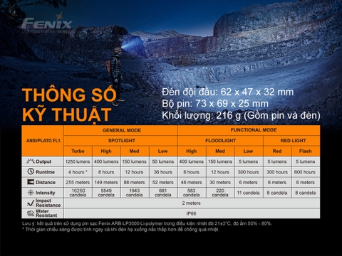 Đèn pin đội đầu FENIX HP16R sáng 1250 lumens chiếu xa 255m pack pin rời sạc USB-C