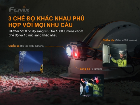 Đèn pin đội đầu FENIX HP25R V2.0 sáng 1600 lumens chiếu xa 290m pin 21700 5000 mAh sạc USB-C