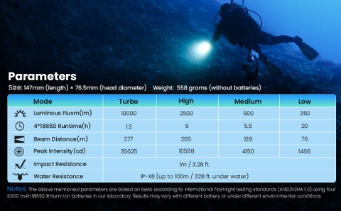 Đèn lặn SOFIRN SD01 Pro sáng 10.000 lumen chiếu xa 377m 3 LED Cree XHP50.2 chịu sâu 100 mét 4 pin 18650