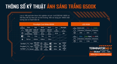 Đèn pin cao cấp ACEBEAM M2-X TERMINATOR 3200 lumen chiếu xa 500m pin 18650 3100mAh