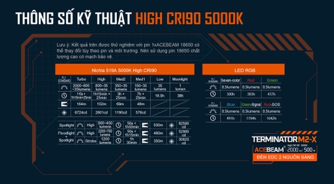 Đèn pin cao cấp ACEBEAM M2-X TERMINATOR 3200 lumen chiếu xa 500m pin 18650 3100mAh