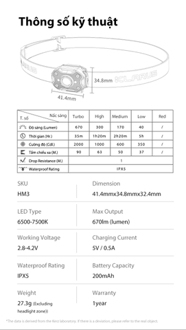 Đèn pin đeo đầu gài mũ siêu nhẹ KLARUS HM3 độ sáng 670 lumen pin 200mAh