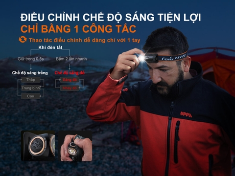 Đèn gù đội đầu siêu nhẹ FENIX HM23 V2.0 sáng 300 lumen chiếu xa 80m đuôi nam châm pin AA