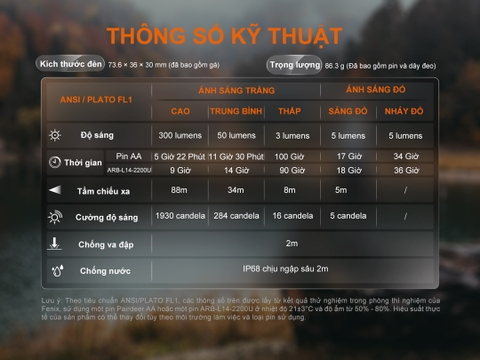 Đèn gù đội đầu siêu nhẹ FENIX HM23 V2.0 sáng 300 lumen chiếu xa 80m đuôi nam châm pin AA