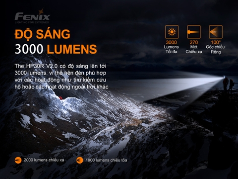 Đèn pin đội đầu FENIX HP30R V2.0 sáng 3000 lumens chiếu xa 270m 2 pin 21700 5000 mAh sạc USB-C powerbank