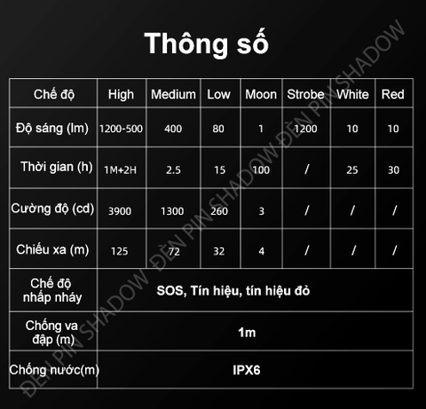Đèn pin đội đầu KLARUS HL1 1200 lumen chiếu xa 125m pin 18650 2600mAh (kèm theo) sạc USB