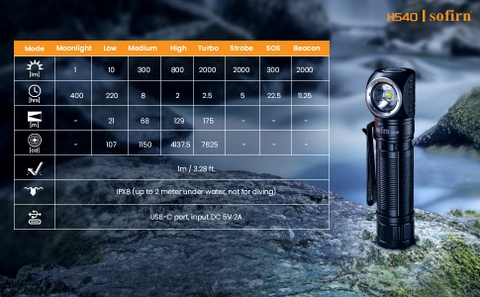 Đèn pin đội đầu SOFIRN HS40 sáng 2000 lumen chiếu xa 175m