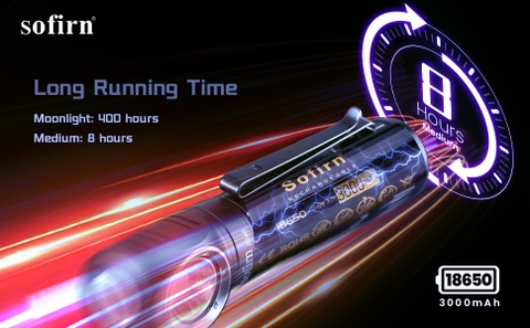 Đèn pin đội đầu SOFIRN HS40 sáng 2000 lumen chiếu xa 175m