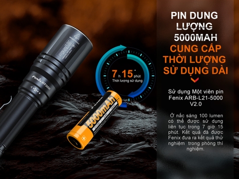 Đèn laser trắng FENIX HT30R sáng 500 lumen chiếu xa 1500m pin sạc 21700 USB-C