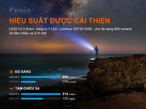 Đèn pin mini Fenix LD22 V2.0 sáng 800 lumen chiếu xa 214m pin 1100mAh